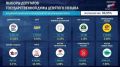 "Справедливая Россия" преодолевает барьер в 5% после обработки 96,95% протоколов