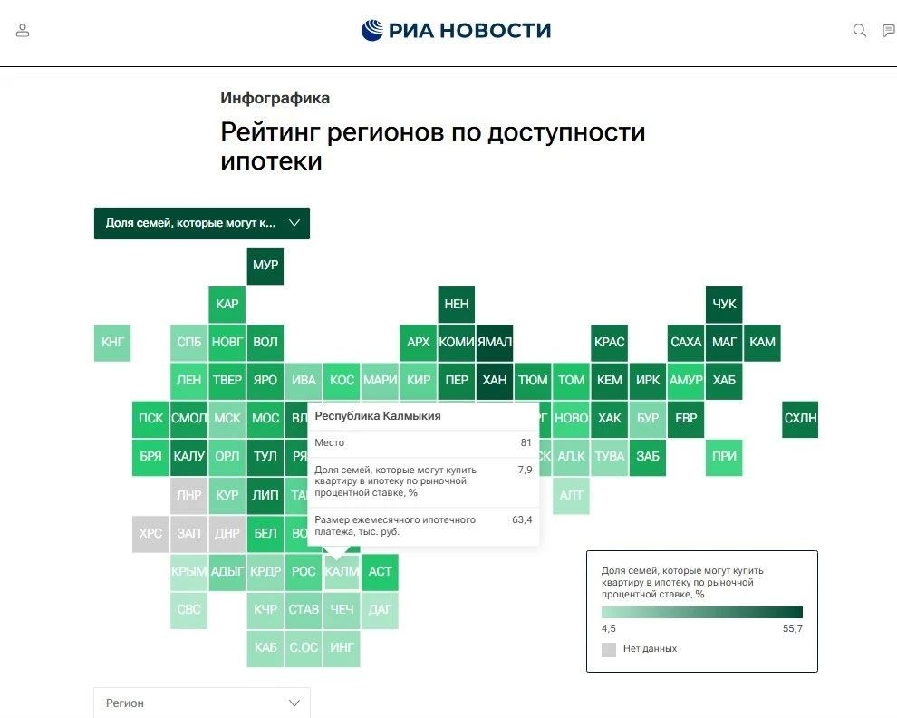 Калмыкия вошла в число регионов с наименее доступной ипотекой