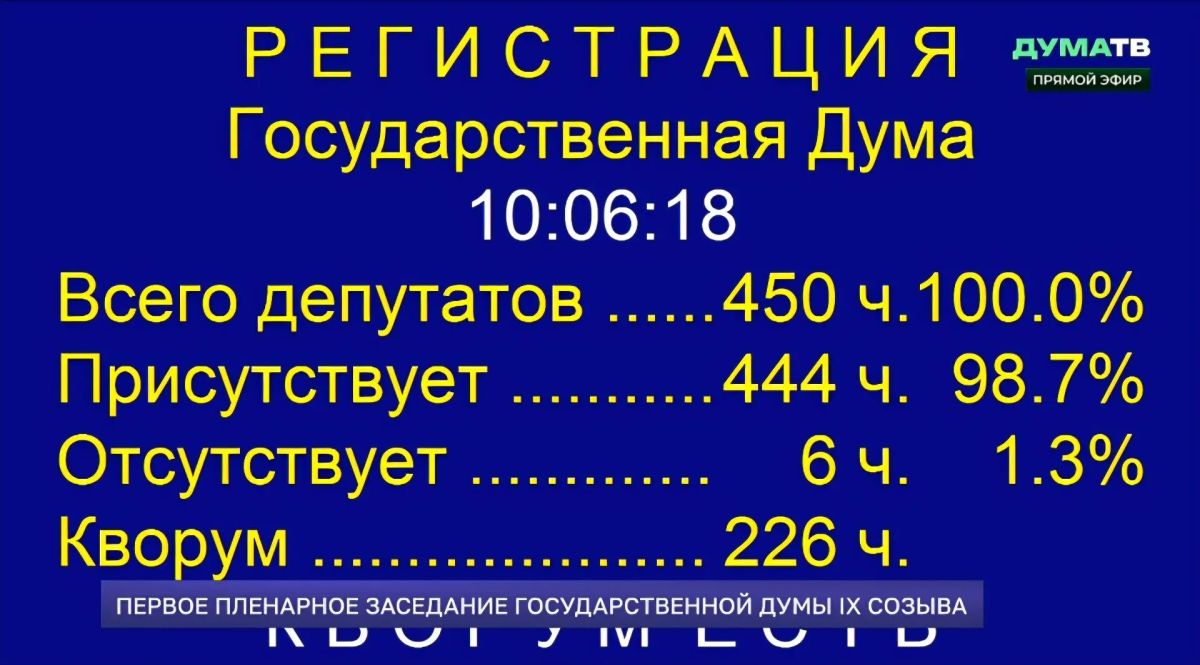 Сегодня состоялось первое заседание депутатов Государственной Думы ФС РФ девятого созыва Сегодня состоялось первое заседание депутатов Государственной Думы ФС РФ девятого созыва