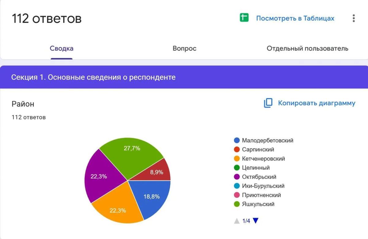 В Калмыкии завершили опрос фермеров о соседстве с сайгаками В Калмыкии завершили опрос фермеров о соседстве с сайгаками