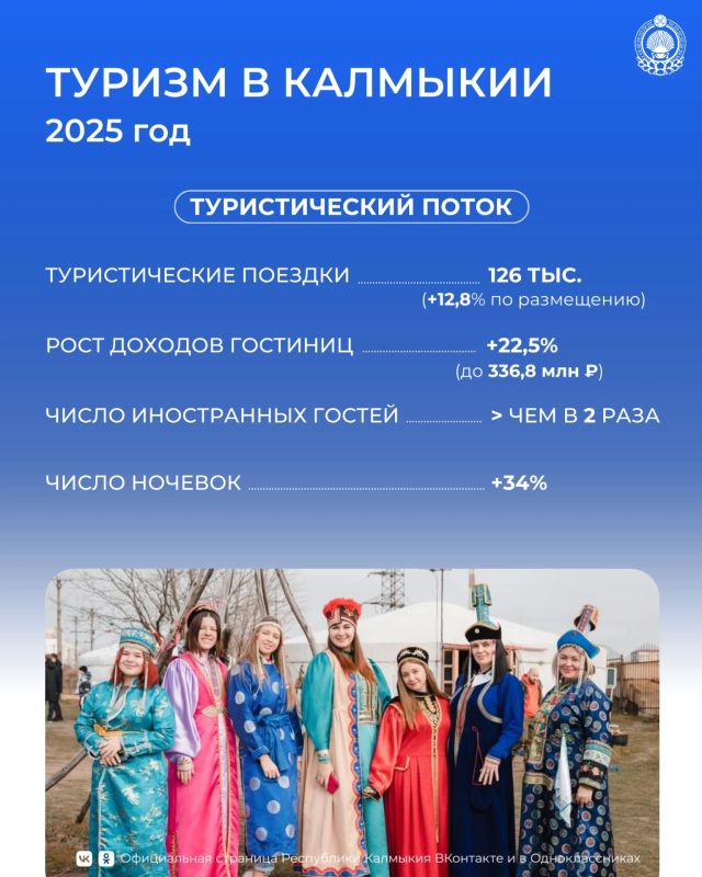 Калмыкия продолжает развивать туристическое направление и становится всё более привлекательной для путешественников