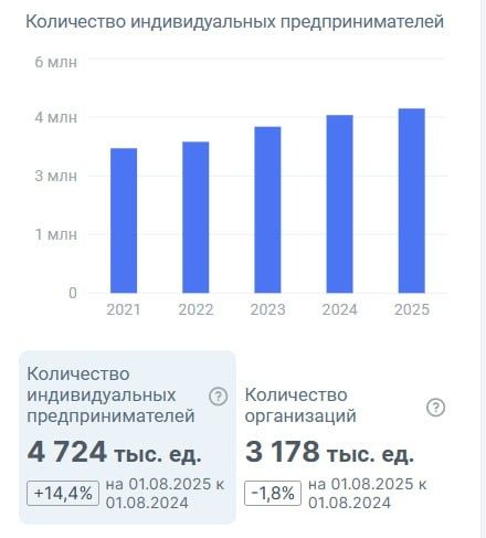 Новые налоговые изменения: Что ждет малый бизнес в 2026 году?